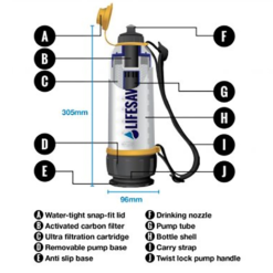 Bottle 6000UF 750ml -Camelbak Camp Shop 1241723 bottle 6000uf